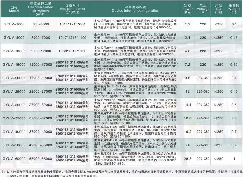 參數.jpg 參數.jpg